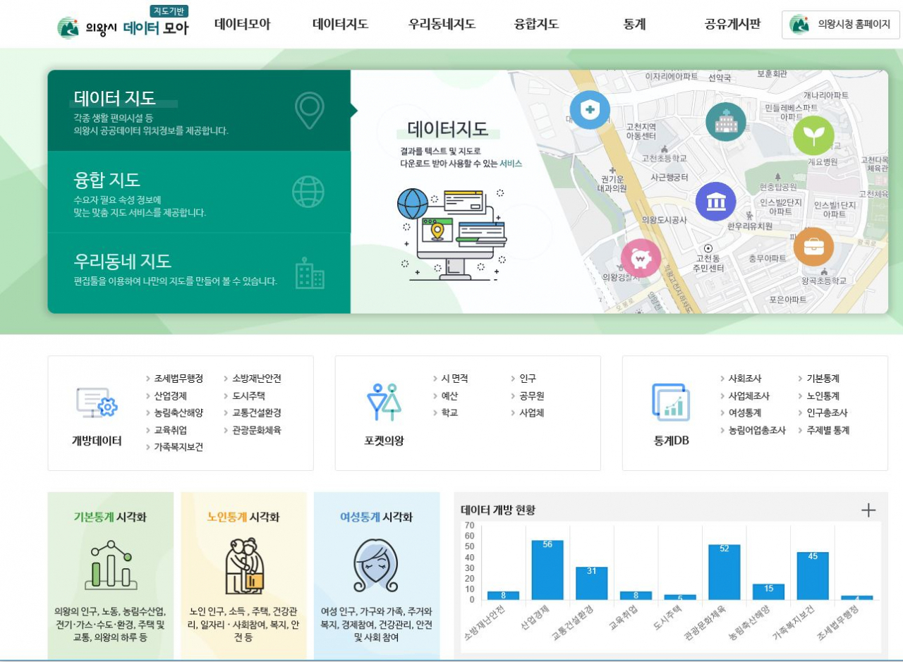의왕시만의 공공데이터를 모아 원하는 자료를 보다 쉽게 찾을 수 있도록 한 ‘데이터모아 사이트’. [의왕시]