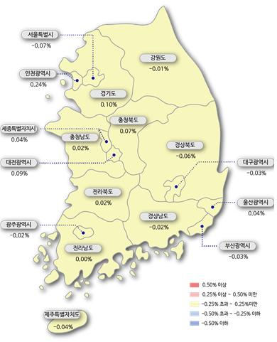 시도별 아파트 매매가격지수 변동률 [한국감정원]