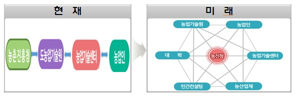 [농진청 제공]