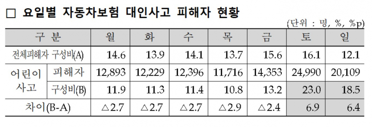 자료:보험개발원