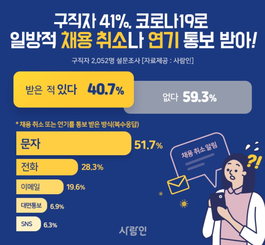 [사람인 제공]