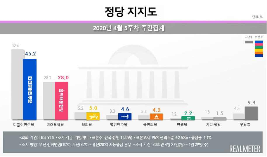 [리얼미터 제공]