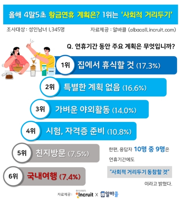[인크루트 제공]