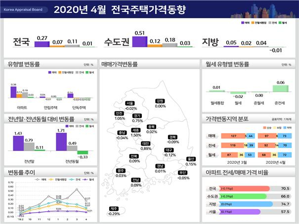 4월 전국 주택가격동향(아파트·연립·단독 포함) [한국감정원]