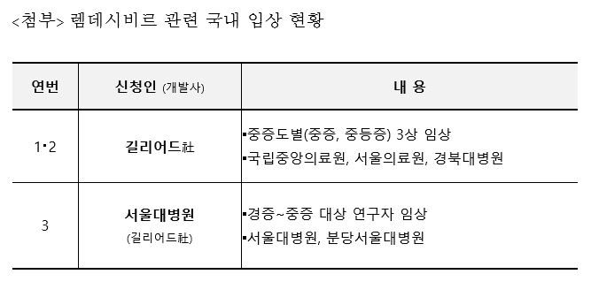 [식품의약품안전처 제공]