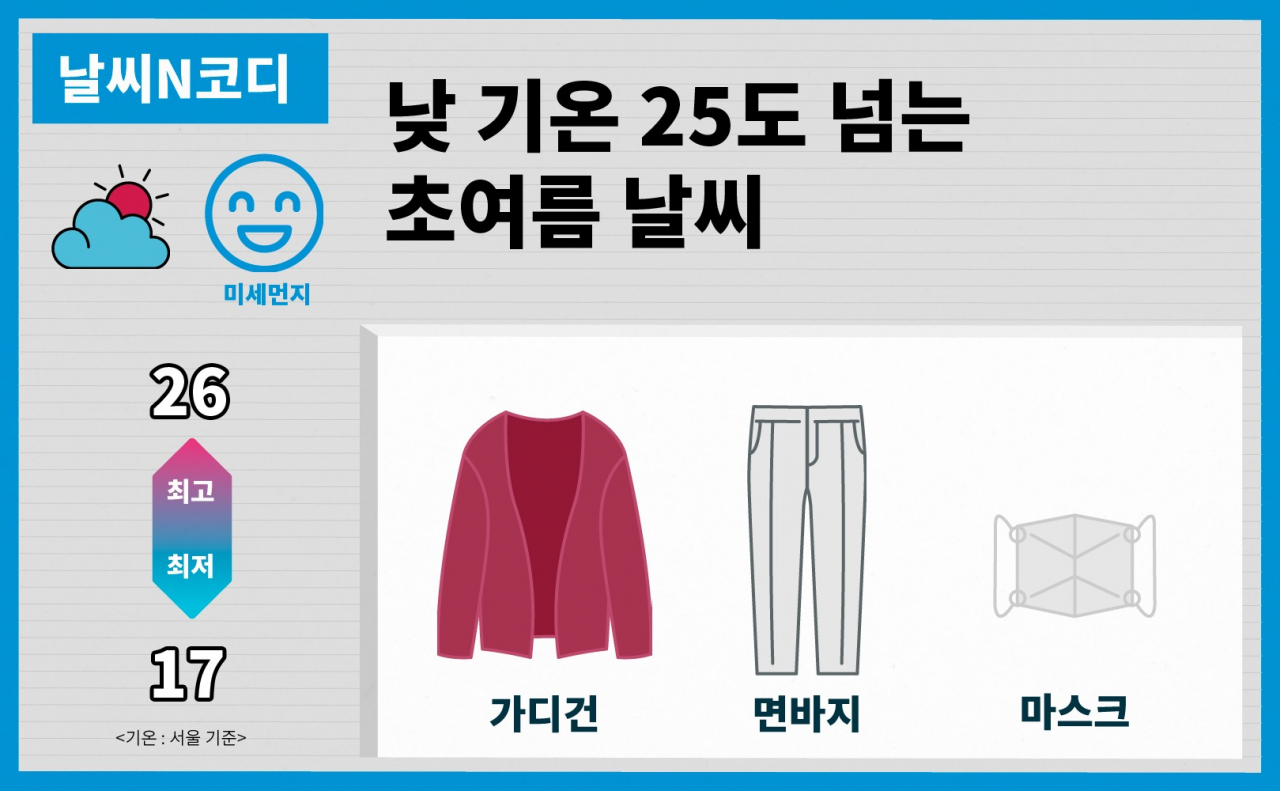 [날씨N코디] 낮 기온 25도 넘는 초여름 날씨