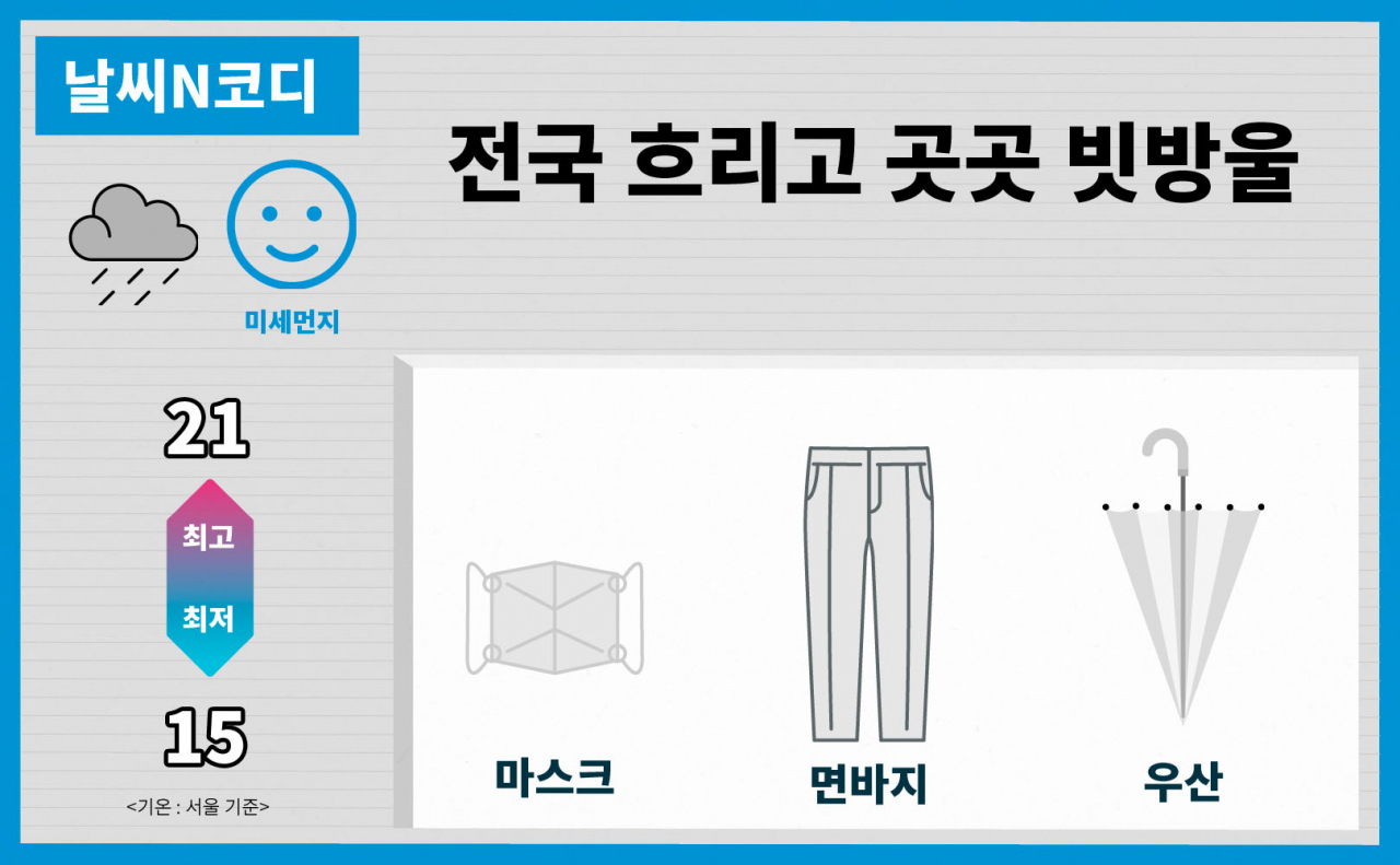 [날씨N코디] 어린이날 오후 전국 곳곳에 비