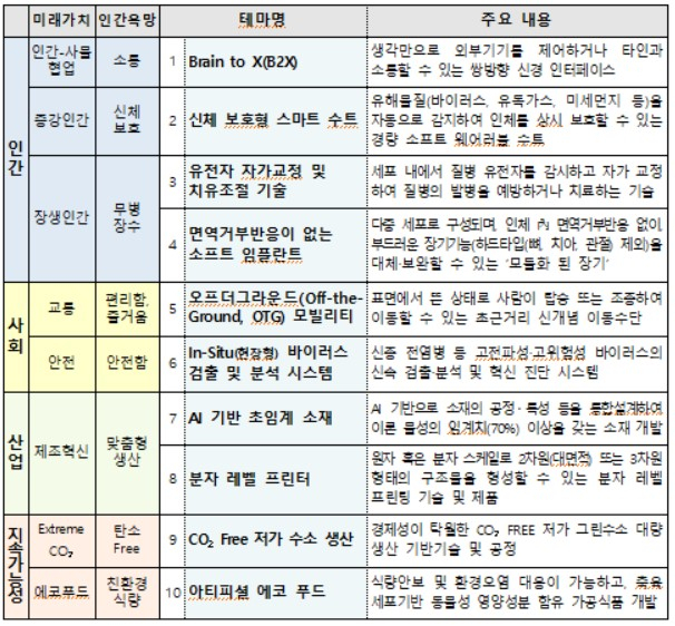 〈자료: 산업통상자원부〉
