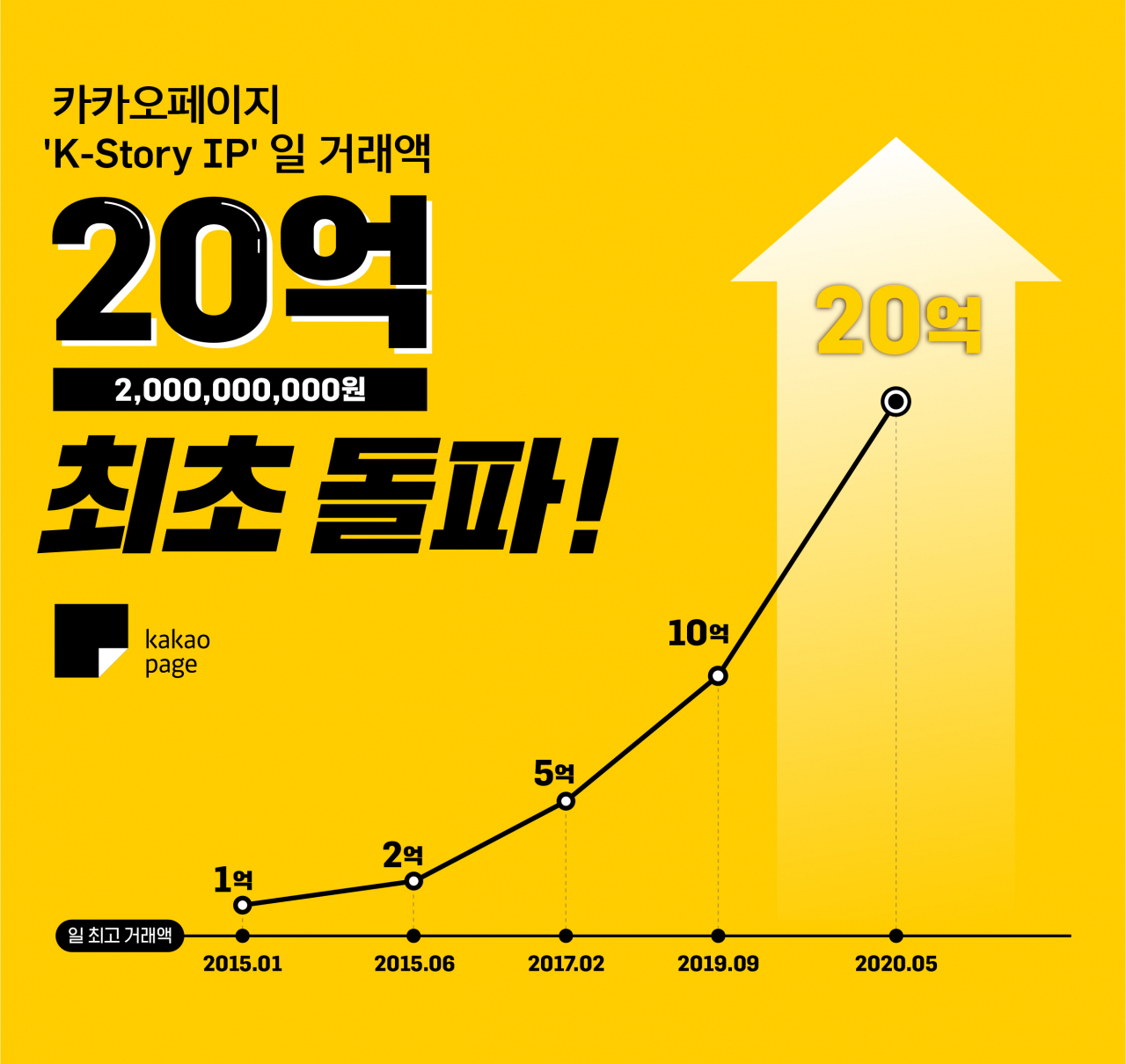 [카카오페이지 제공]