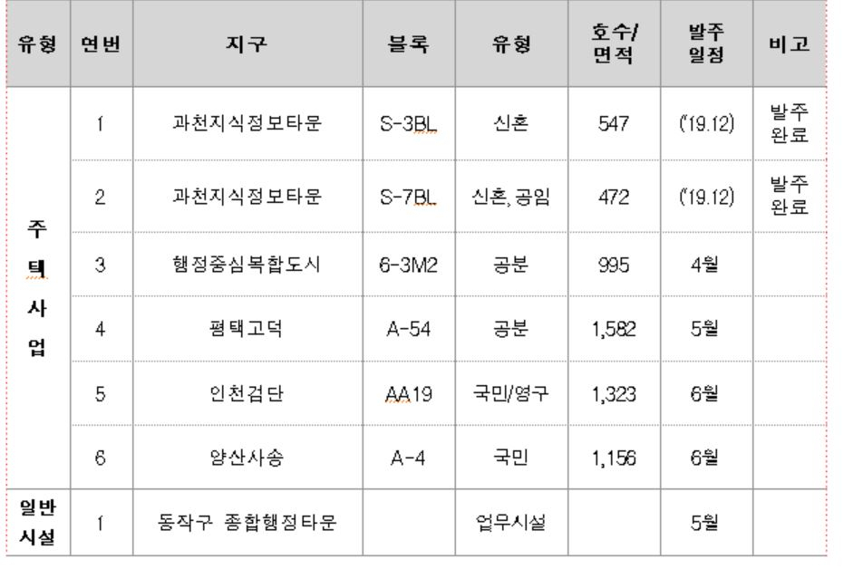 '설계부터 시공사 참여'···LH, 올해 1만가구 시공책임형CM 발주 ...