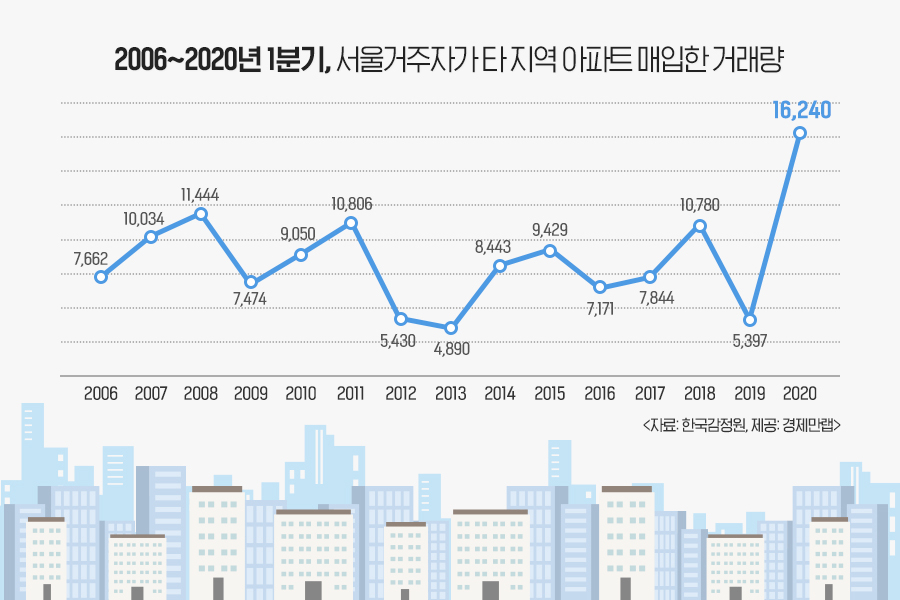 자료=경제만랩