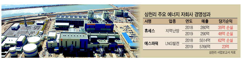 에스파워의 안산LNG복합화력발전소 전경. [삼천리 제공]