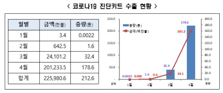 〈자료: 관세청〉