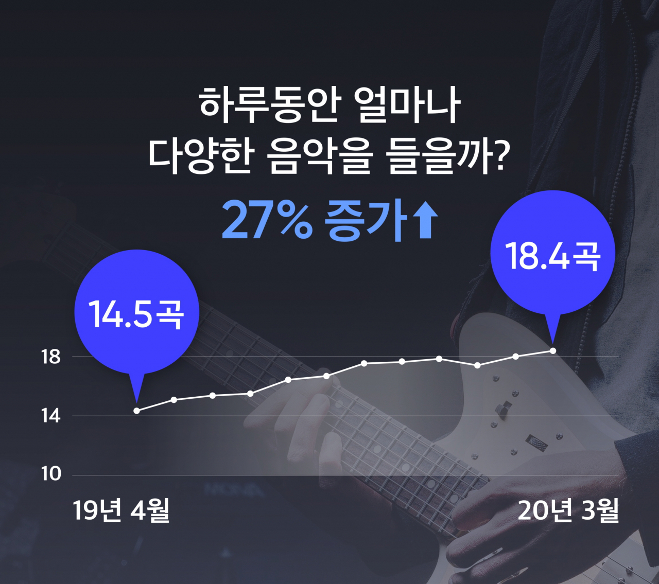 [플로 제공]