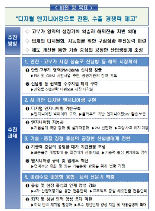 〈자료: 산업통상자원부〉