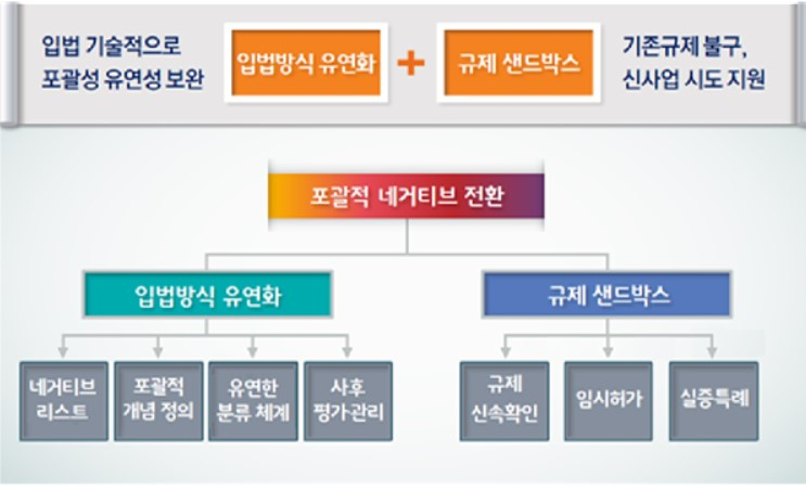 〈자료: 산업통상자원부〉