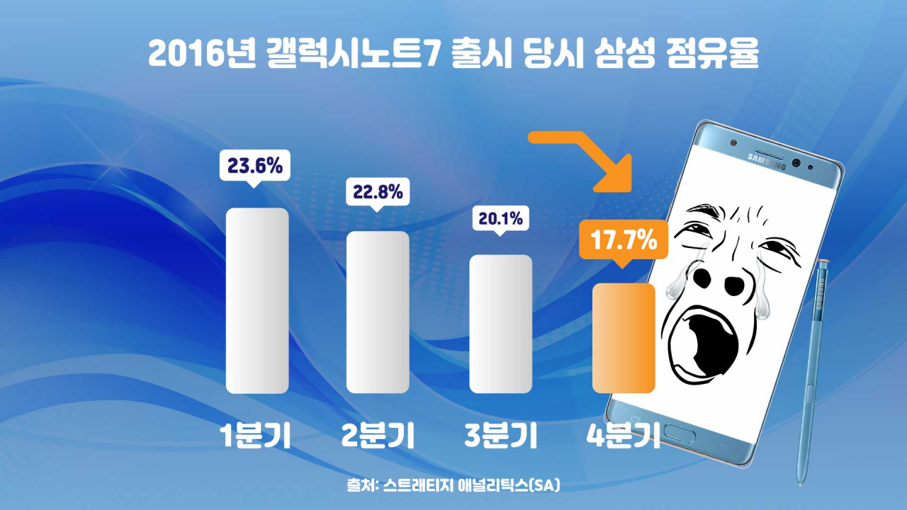 [IT선빵!] ‘건너뛰면 망한다?’…갤럭시 징크스