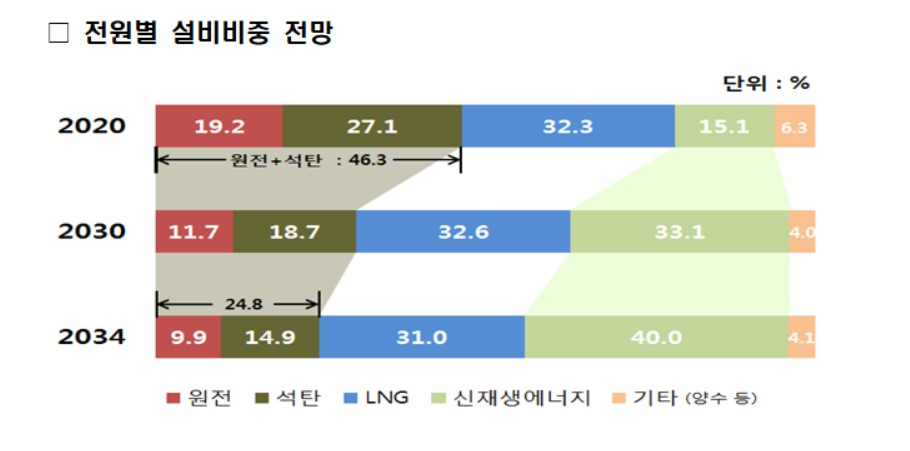 〈자료: 산업통상자원부〉