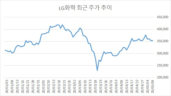[자료=한국거래소]