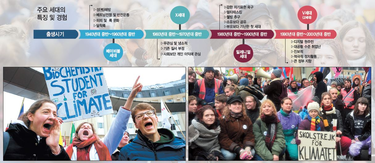 과거 세대에 비해 진보적이고 자유주의적 성향을 갖게 될 것으로 예상되는 V세대는 불공정함을 참지 않고 보다 적극적으로 정치활동에 나설 것으로 보인다. 지난 3월 6일(현지시간) 벨기에 브뤼셀에서 기후 변화 시위에 참 석한‘ V세대’ 청년들이 구호를 외치고 있다(왼쪽 사진). 스웨덴 출신의 17세 환경 운동가 그레타 툰베리(오른쪽 사진 앞줄 우측에서 세 번째)와‘ V세대’ 청년들이 지난 3월 6일(현지시간) 벨기에 브뤼셀에서 기후 변화 시위에 참석해 피켓을 들고 행진 중이다. [EPA·로이터]