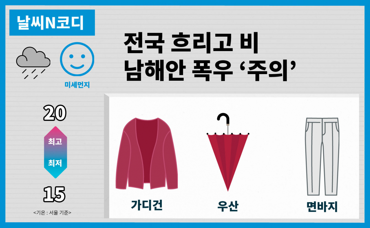 [날씨N코디] 전국 흐리고 비…남해안 폭우 '주의'