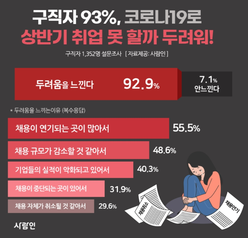 [사람인 제공]