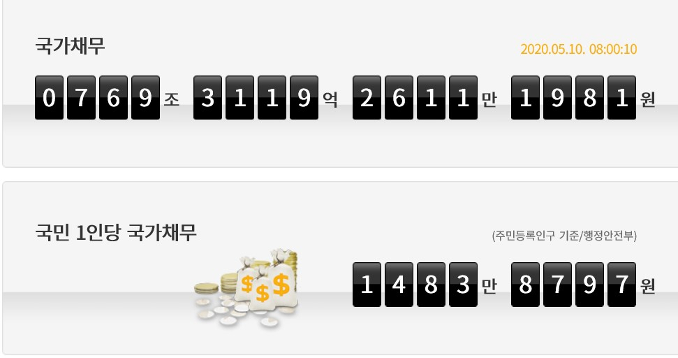 국회예산정책처 국가채무시계 캡쳐화면