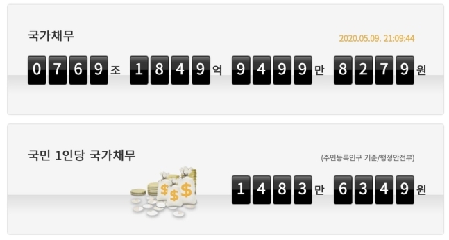Screencap of debt clock on the website of the parliament‘s budget office. (Yonhap)