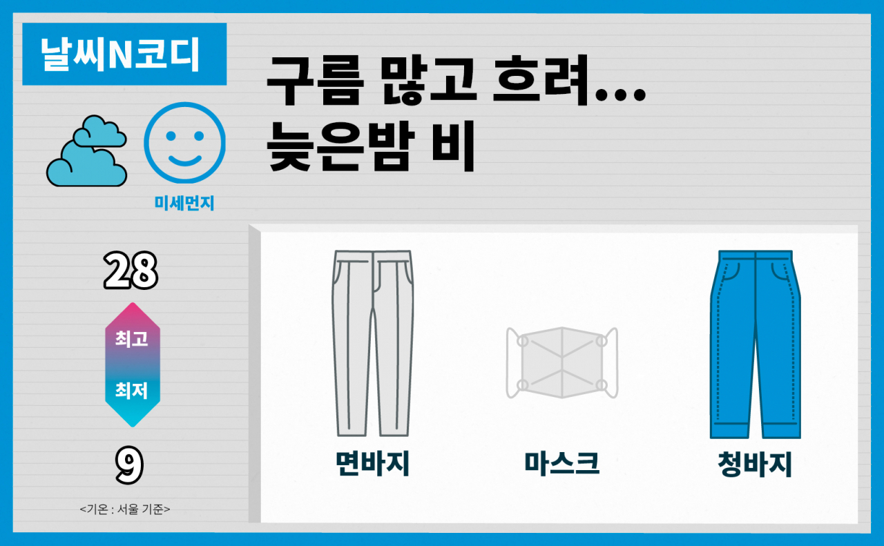 [날씨N코디] 구름 많고 흐려…늦은 밤 비