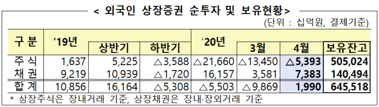 자료 : 금융감독원