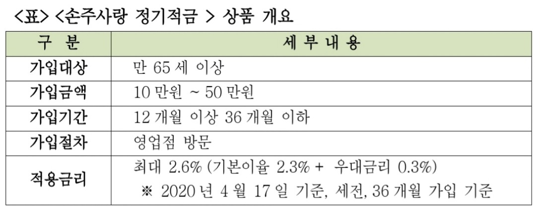 [SBI저축은행 제공]