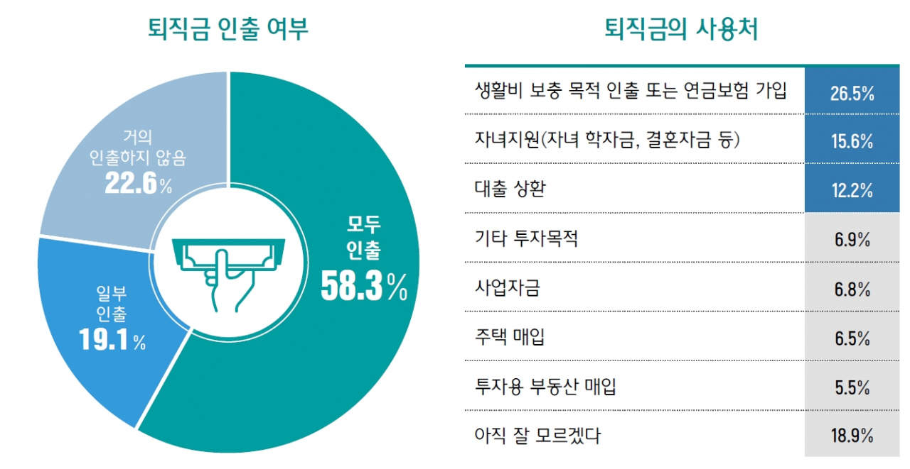 [하나금융 생애금융보고서]