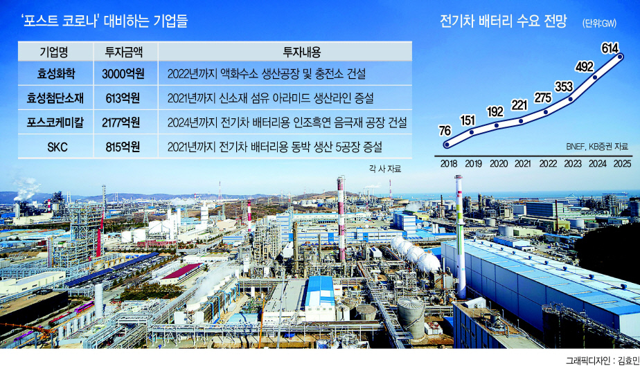 효성화학 울산 용연공장 전경. [효성화학 제공]