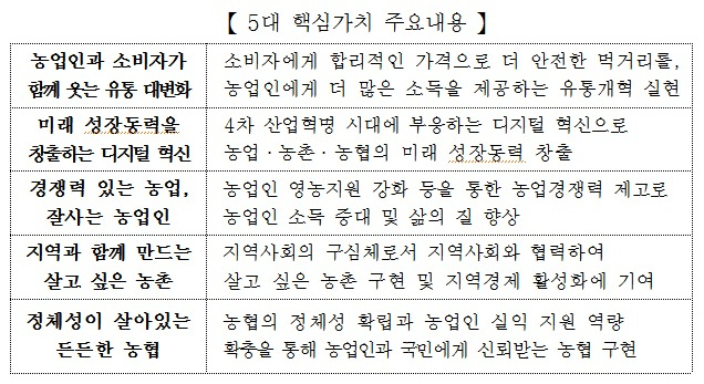 [농협 제공]