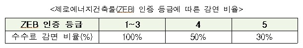 [한국에너지공단 제공]
