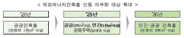 [한국에너지공단 제공]