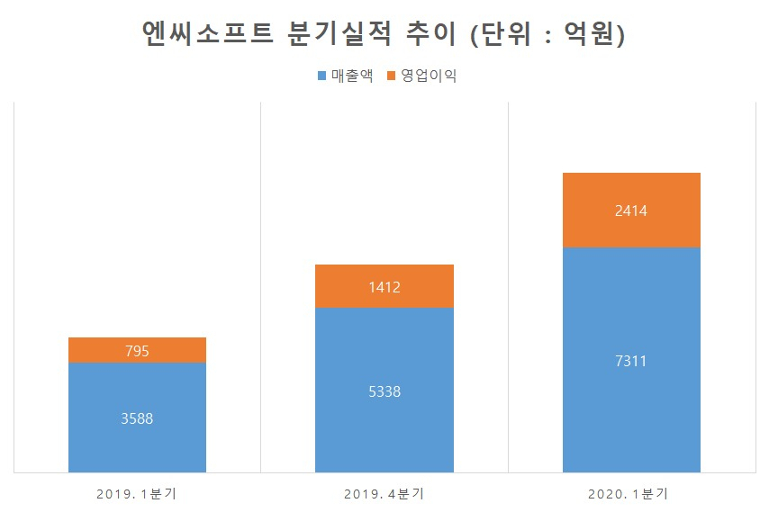 출처=금융감독원 전자공시시스템