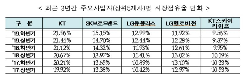[과학기술정보통신부 제공]