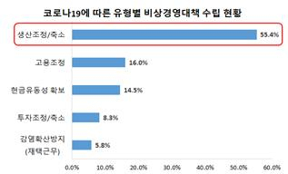 [부산상공회의소 제공]