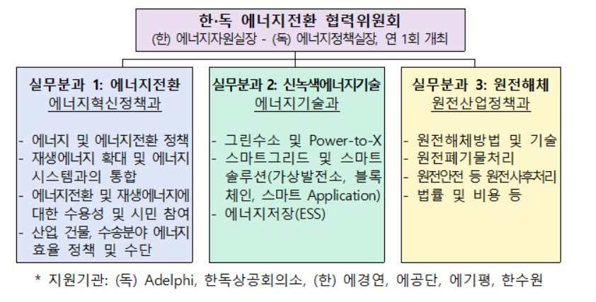 〈자료: 산업통상자원부