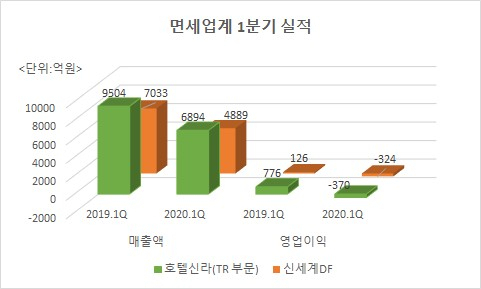 〈자료제공:각 사〉