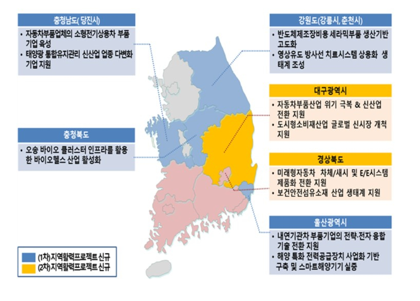 〈자료: 산업통상자원부〉