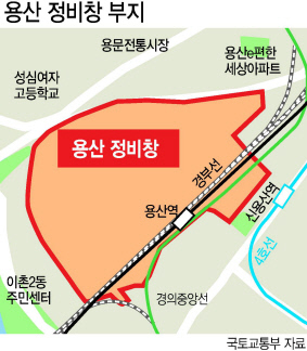 코레일 소유 용산정비창, 매각 방법은?…아직 갈길 멀어