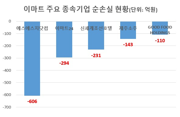 /2019년 말 기준