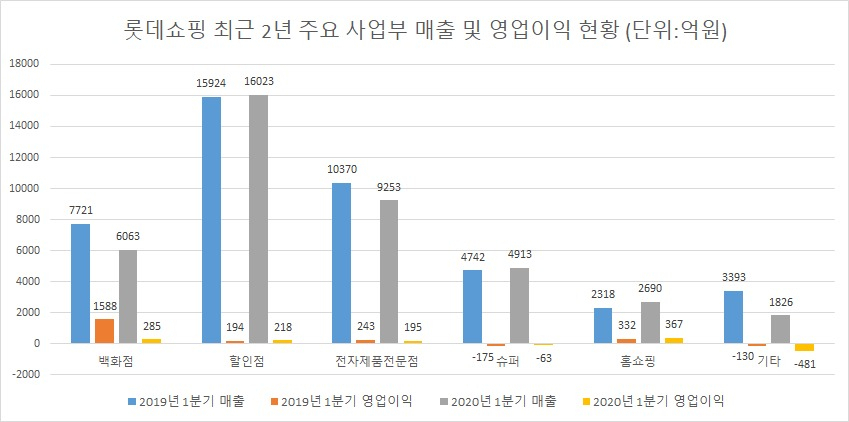 [자료제공=롯데쇼핑]