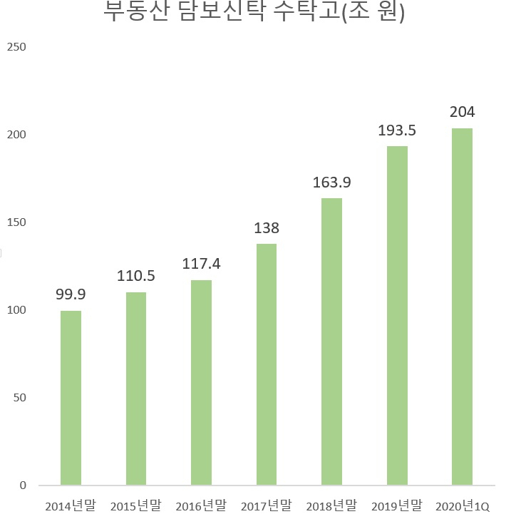 [출처=금융감독원]