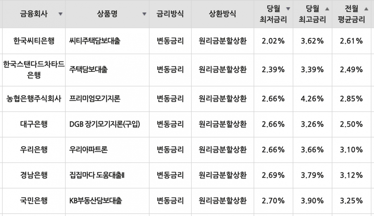 [자료=금융감독원]