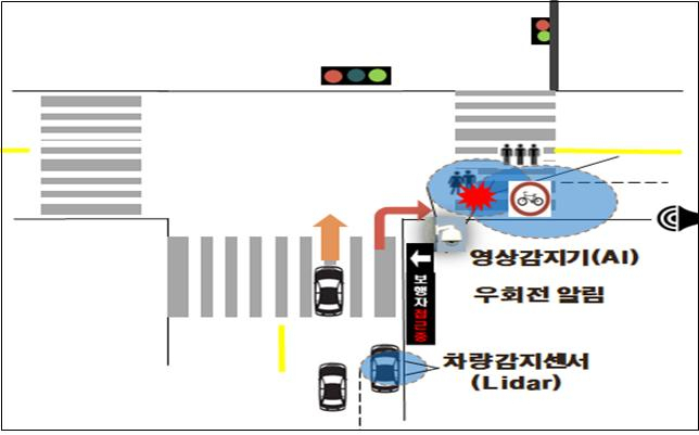 보행자 교통사고 방지시스템 개념도.