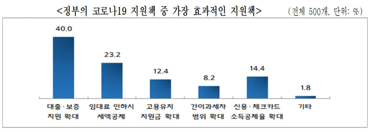 [중소기업중앙회 제공]