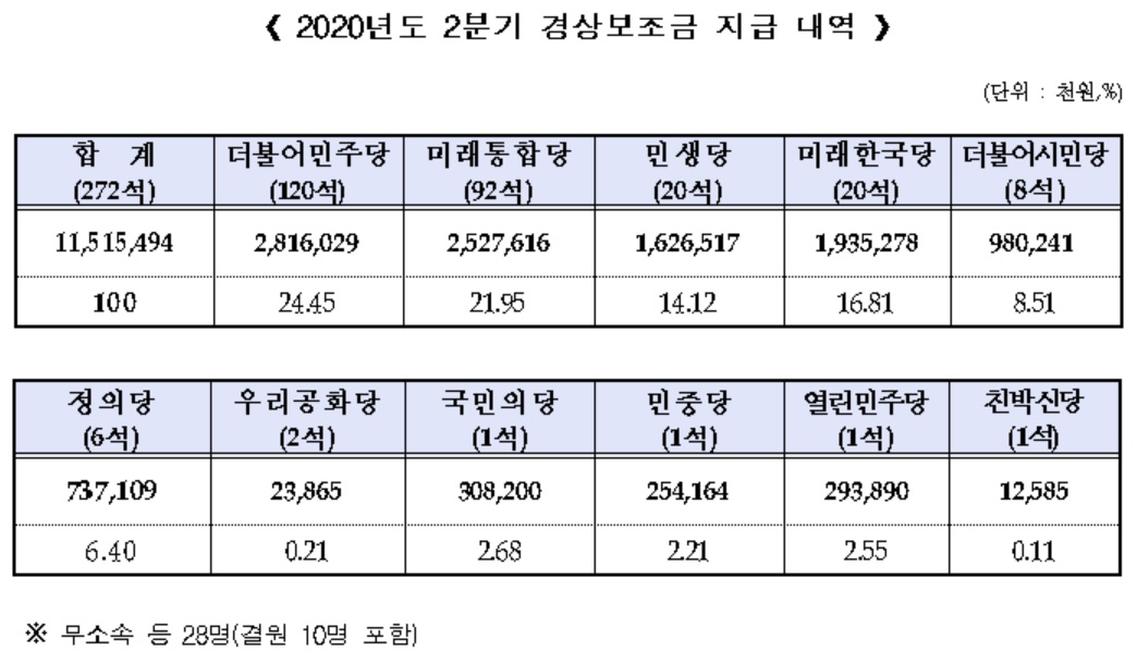 [중앙선거관리위원회 제공]